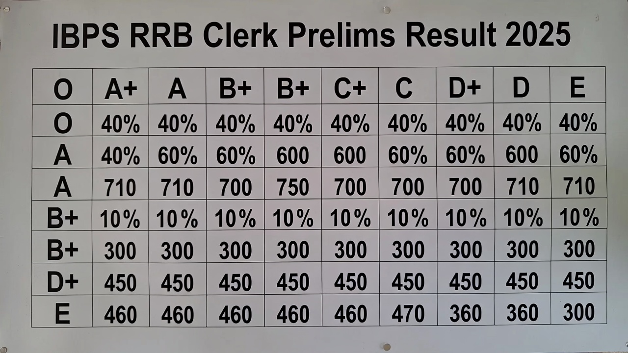 RRB Clerk Prelims-1