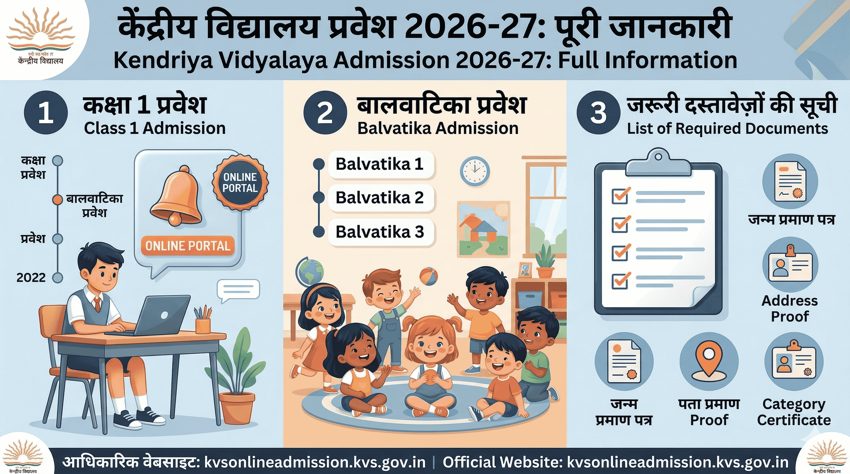 Kendriya Vidyalaya Admission