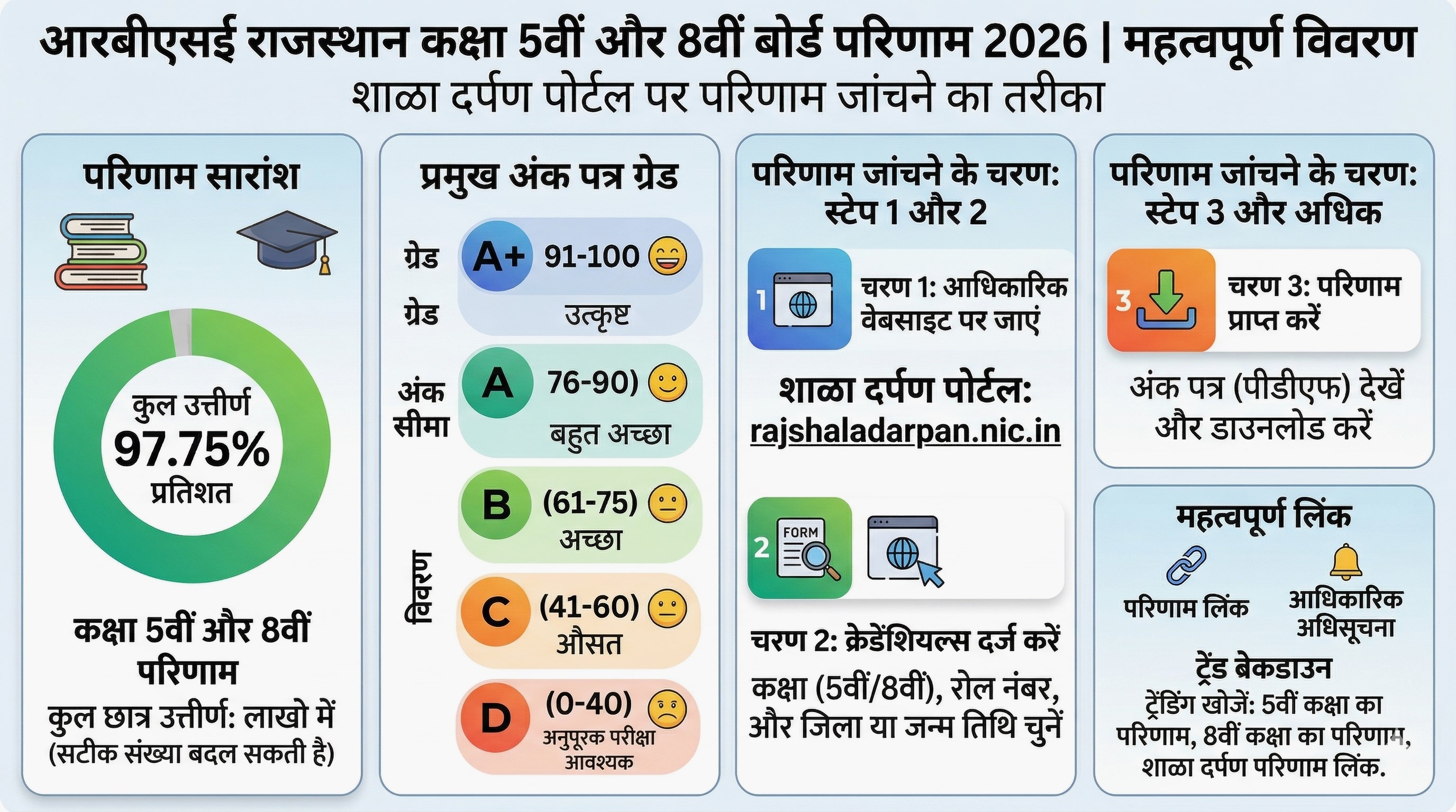 RBSE Rajasthan Result 2026 (2)