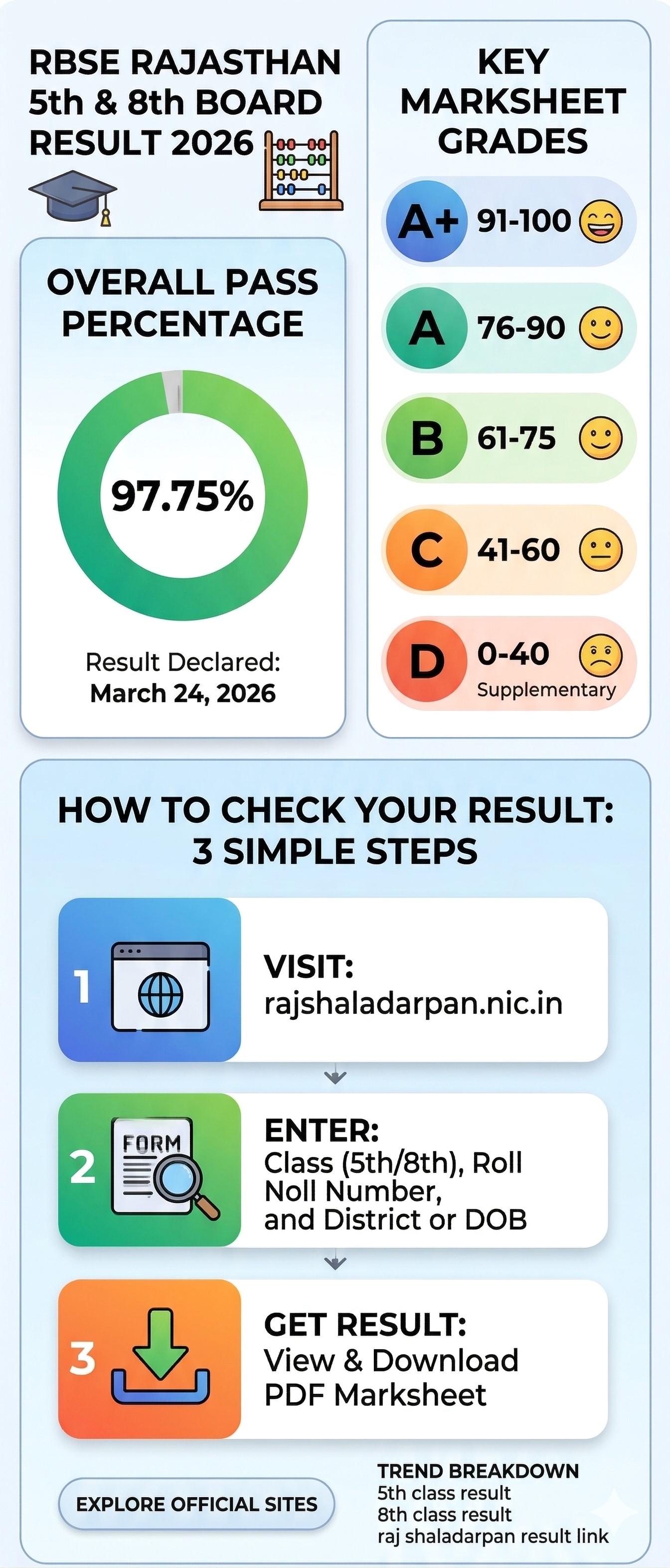 RBSE Rajasthan Result 2026