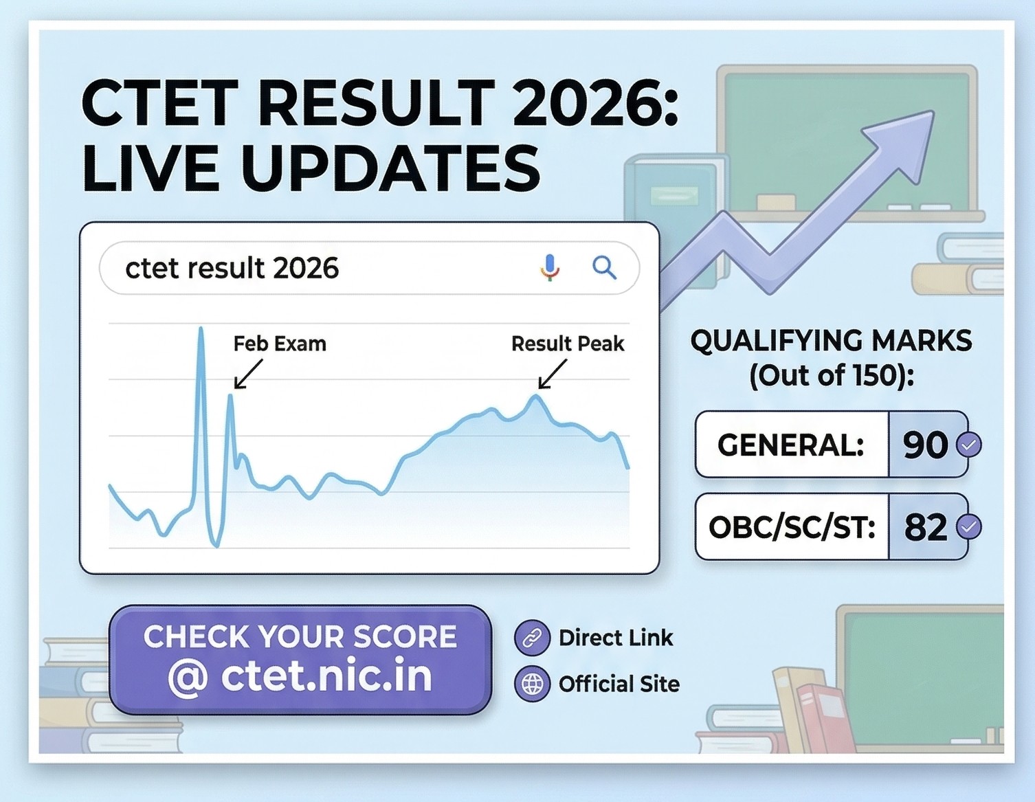 ctet result 202